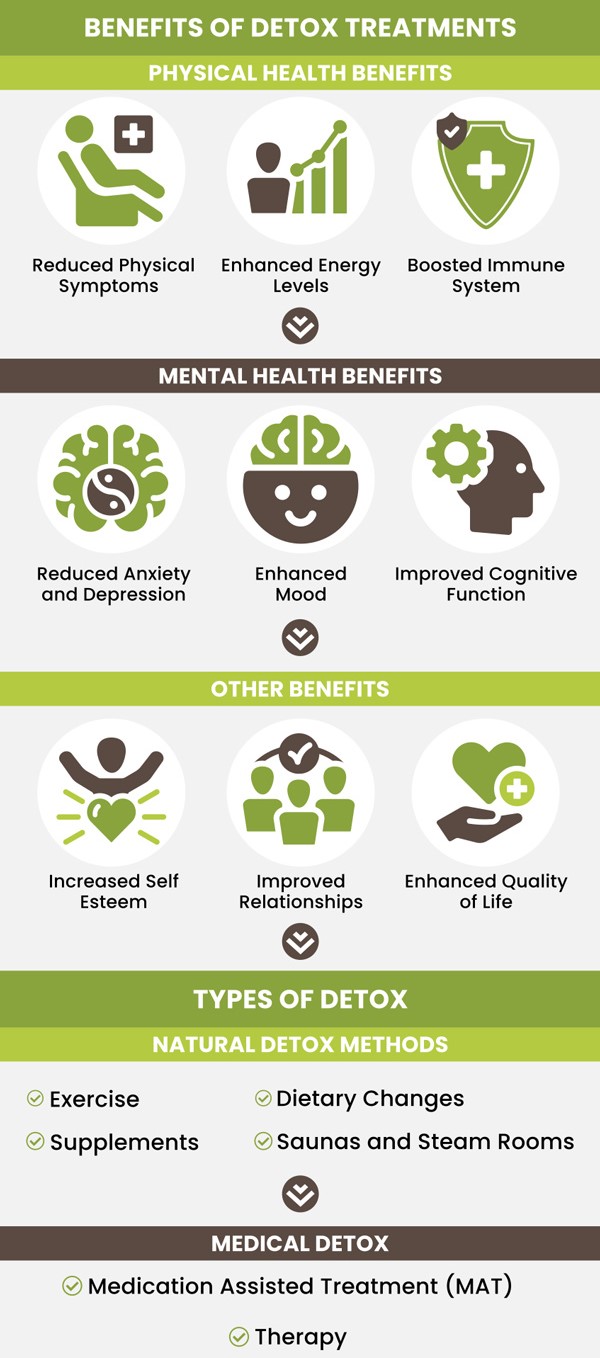 Read more about the article What Is Detoxification Understanding the Body’s Natural Cleansing Process